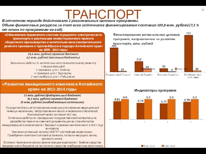 ТРАНСПОРТ 28,4 млн. рублей (краевой бюджет) 6,2 млн. рублей (местные бюджеты)