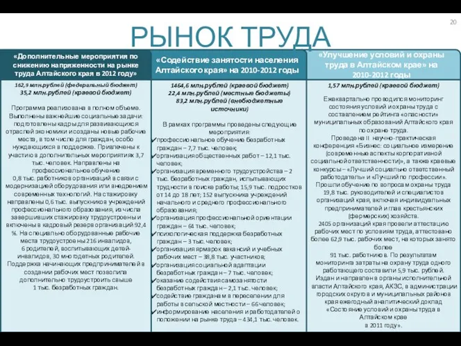 1,57 млн.рублей (краевой бюджет) Ежеквартально проводился мониторинг состояния условий и охраны