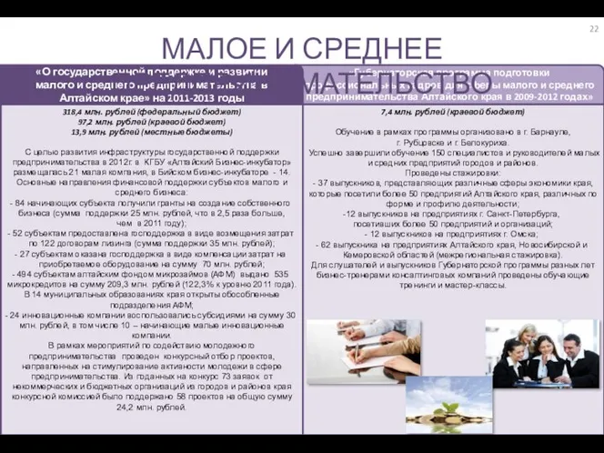 7,4 млн. рублей (краевой бюджет) Обучение в рамках программы организовано в