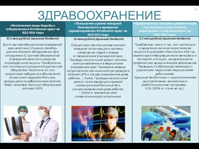 0,5 млн.рублей (краевой бюджет) Приобретено около 4 тыс. тест-систем для определения