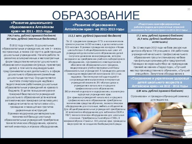 . 112,1 млн. рублей (краевой бюджет) По 13 предметам проведен ЕГЭ: