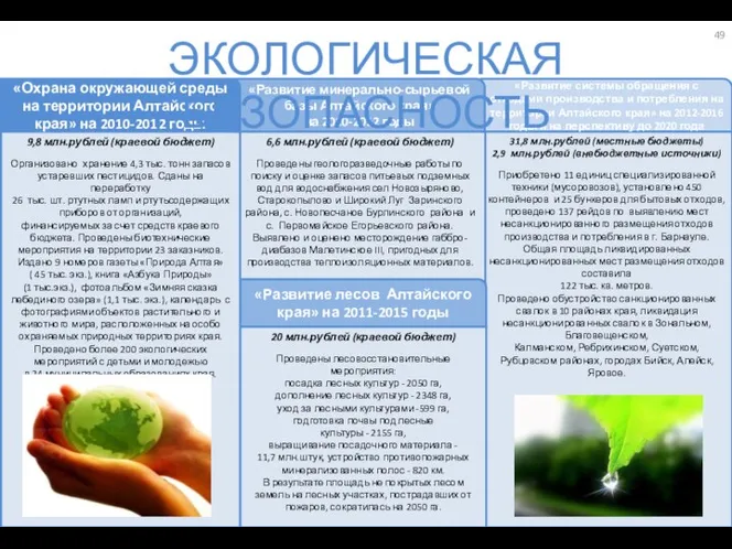 31,8 млн.рублей (местные бюджеты) 2,9 млн.рублей (внебюджетные источники) Приобретено 11 единиц