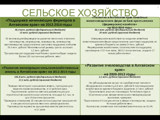 34,1 млн. рублей (федеральный бюджет) 20 млн. рублей (краевой бюджет) 8