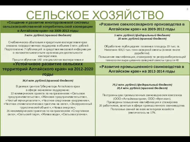 5 млн. рублей (федеральный бюджет) 20 млн. рублей (краевой бюджет) Обработано