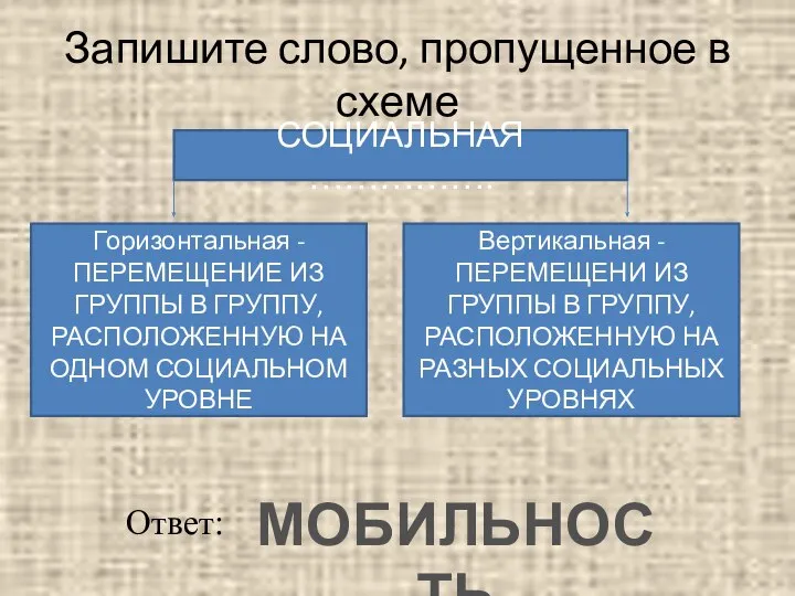 Запишите слово, пропущенное в схеме СОЦИАЛЬНАЯ ……………. Горизонтальная - ПЕРЕМЕЩЕНИЕ ИЗ