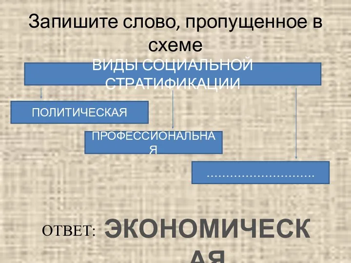 Запишите слово, пропущенное в схеме ВИДЫ СОЦИАЛЬНОЙ СТРАТИФИКАЦИИ ПОЛИТИЧЕСКАЯ ПРОФЕССИОНАЛЬНАЯ ………………………. ОТВЕТ: ЭКОНОМИЧЕСКАЯ