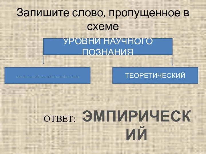 Запишите слово, пропущенное в схеме УРОВНИ НАУЧНОГО ПОЗНАНИЯ ………………………………. ТЕОРЕТИЧЕСКИЙ ОТВЕТ: ЭМПИРИЧЕСКИЙ