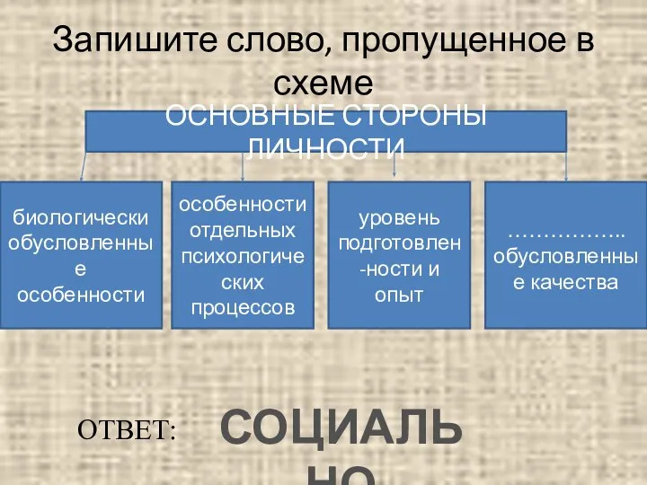 Запишите слово, пропущенное в схеме ОСНОВНЫЕ СТОРОНЫ ЛИЧНОСТИ биологически обусловленные особенности