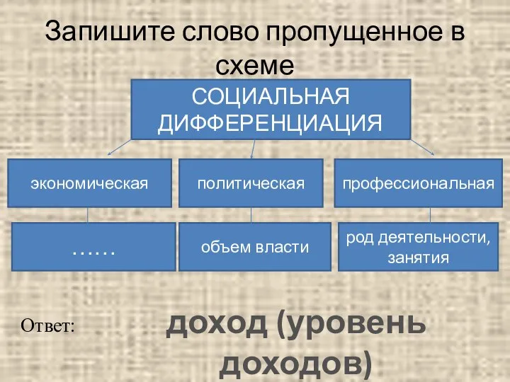 Запишите слово пропущенное в схеме СОЦИАЛЬНАЯ ДИФФЕРЕНЦИАЦИЯ экономическая политическая профессиональная Ответ: