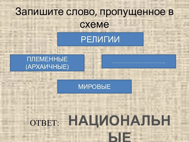 Запишите слово, пропущенное в схеме РЕЛИГИИ ПЛЕМЕННЫЕ (АРХАИЧНЫЕ) ……………………………. МИРОВЫЕ ОТВЕТ: НАЦИОНАЛЬНЫЕ