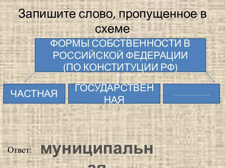 Запишите слово, пропущенное в схеме ФОРМЫ СОБСТВЕННОСТИ В РОССИЙСКОЙ ФЕДЕРАЦИИ (ПО