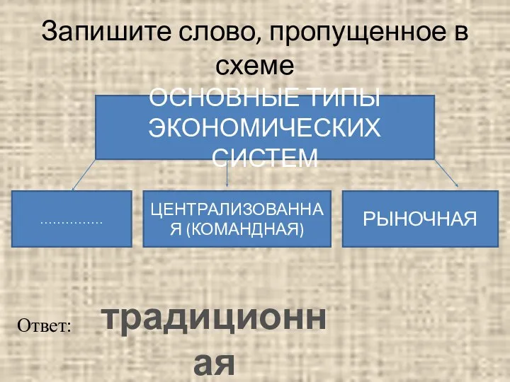 Запишите слово, пропущенное в схеме ОСНОВНЫЕ ТИПЫ ЭКОНОМИЧЕСКИХ СИСТЕМ …………… ЦЕНТРАЛИЗОВАННАЯ (КОМАНДНАЯ) РЫНОЧНАЯ Ответ: традиционная