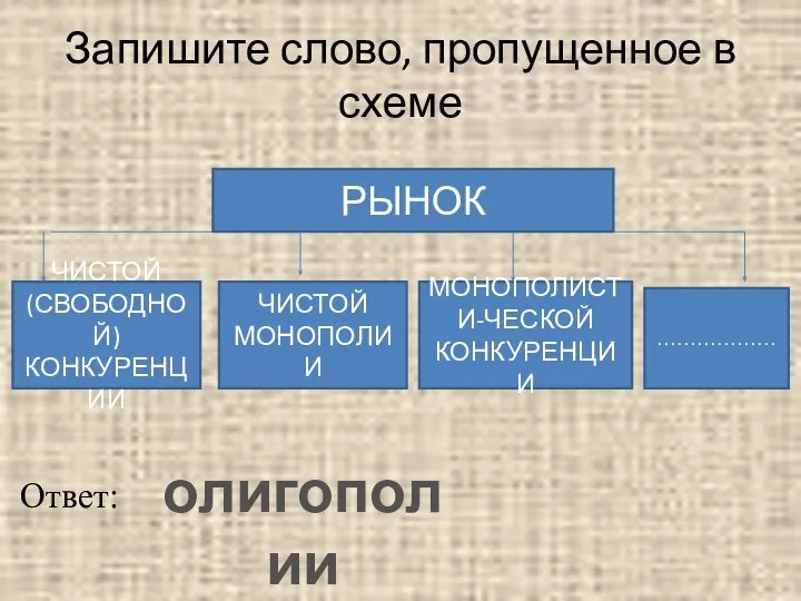 Запишите слово, пропущенное в схеме РЫНОК ЧИСТОЙ (СВОБОДНОЙ) КОНКУРЕНЦИИ ЧИСТОЙ МОНОПОЛИИ МОНОПОЛИСТИ-ЧЕСКОЙ КОНКУРЕНЦИИ ……………… Ответ: олигополии