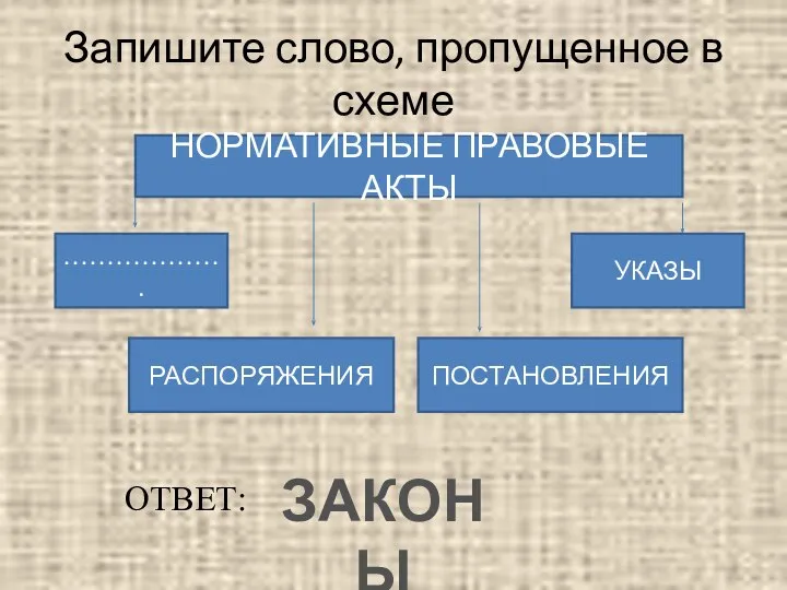 Запишите слово, пропущенное в схеме НОРМАТИВНЫЕ ПРАВОВЫЕ АКТЫ ………………. УКАЗЫ РАСПОРЯЖЕНИЯ ПОСТАНОВЛЕНИЯ ОТВЕТ: ЗАКОНЫ