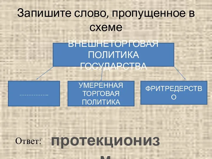 Запишите слово, пропущенное в схеме ВНЕШНЕТОРГОВАЯ ПОЛИТИКА ГОСУДАРСТВА УМЕРЕННАЯ ТОРГОВАЯ ПОЛИТИКА …………….. ФРИТРЕДЕРСТВО Ответ: протекционизм