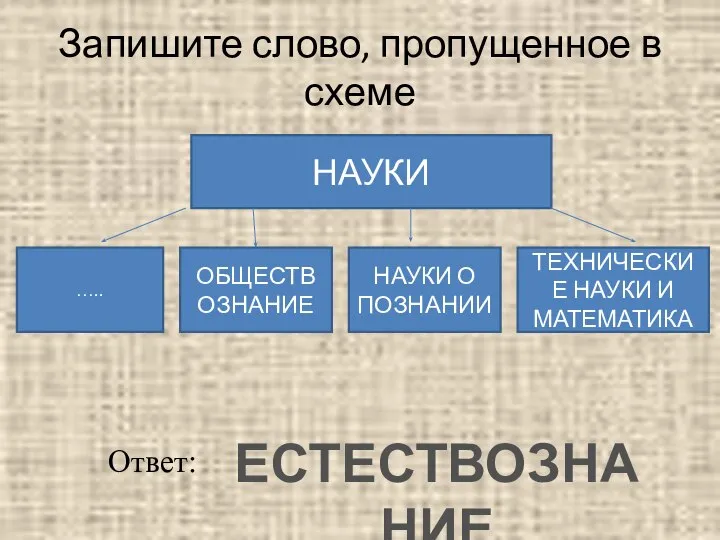 Запишите слово, пропущенное в схеме НАУКИ ….. ОБЩЕСТВОЗНАНИЕ НАУКИ О ПОЗНАНИИ