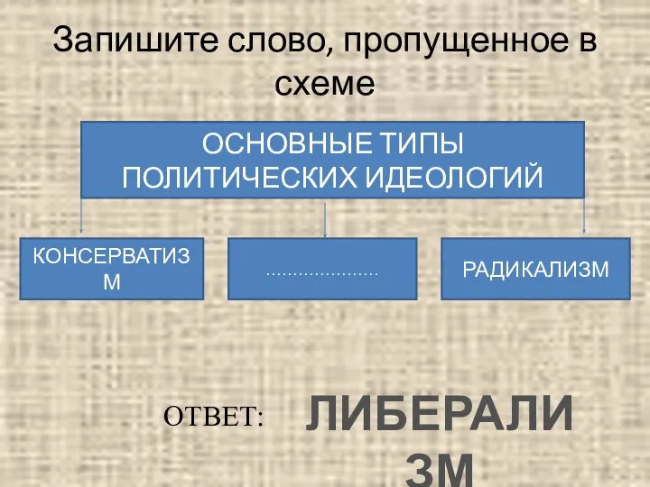 Запишите слово, пропущенное в схеме ОСНОВНЫЕ ТИПЫ ПОЛИТИЧЕСКИХ ИДЕОЛОГИЙ КОНСЕРВАТИЗМ ………………… РАДИКАЛИЗМ ЛИБЕРАЛИЗМ ОТВЕТ: