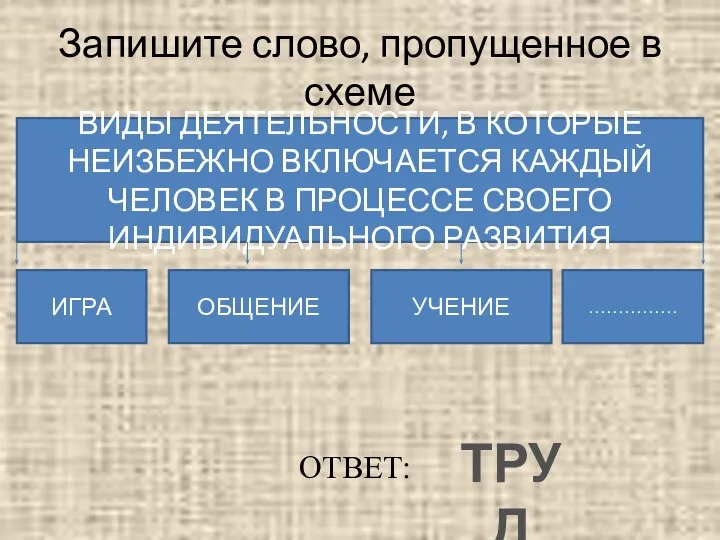 Запишите слово, пропущенное в схеме ВИДЫ ДЕЯТЕЛЬНОСТИ, В КОТОРЫЕ НЕИЗБЕЖНО ВКЛЮЧАЕТСЯ