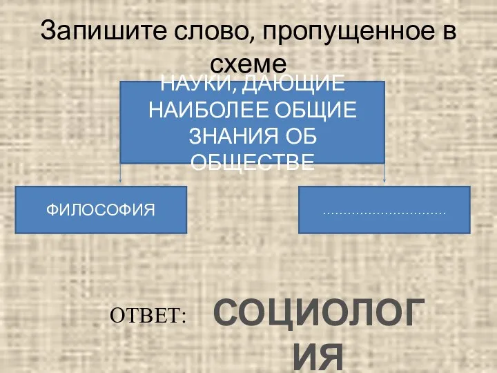 Запишите слово, пропущенное в схеме НАУКИ, ДАЮЩИЕ НАИБОЛЕЕ ОБЩИЕ ЗНАНИЯ ОБ ОБЩЕСТВЕ ФИЛОСОФИЯ ………………………… СОЦИОЛОГИЯ ОТВЕТ: