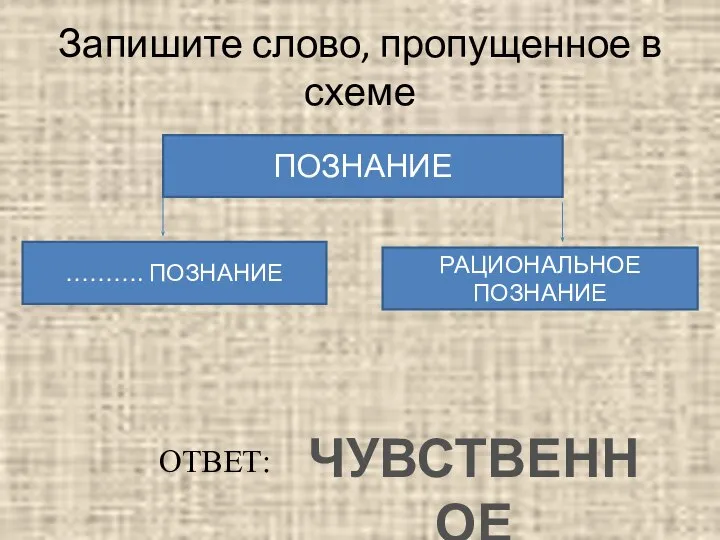 Запишите слово, пропущенное в схеме ПОЗНАНИЕ ………. ПОЗНАНИЕ РАЦИОНАЛЬНОЕ ПОЗНАНИЕ ЧУВСТВЕННОЕ ОТВЕТ: