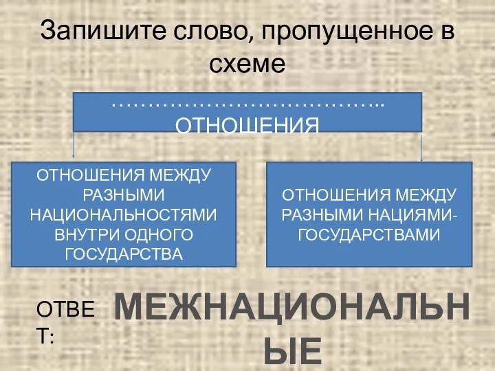 Запишите слово, пропущенное в схеме ……………………………….. ОТНОШЕНИЯ ОТНОШЕНИЯ МЕЖДУ РАЗНЫМИ НАЦИОНАЛЬНОСТЯМИ