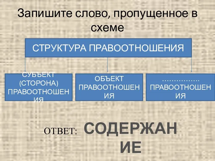 Запишите слово, пропущенное в схеме СТРУКТУРА ПРАВООТНОШЕНИЯ СУБЪЕКТ (СТОРОНА) ПРАВООТНОШЕНИЯ ОБЪЕКТ ПРАВООТНОШЕНИЯ ……………. ПРАВООТНОШЕНИЯ ОТВЕТ: СОДЕРЖАНИЕ