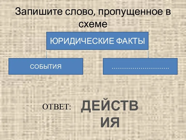 Запишите слово, пропущенное в схеме ЮРИДИЧЕСКИЕ ФАКТЫ СОБЫТИЯ ………………………. ОТВЕТ: ДЕЙСТВИЯ