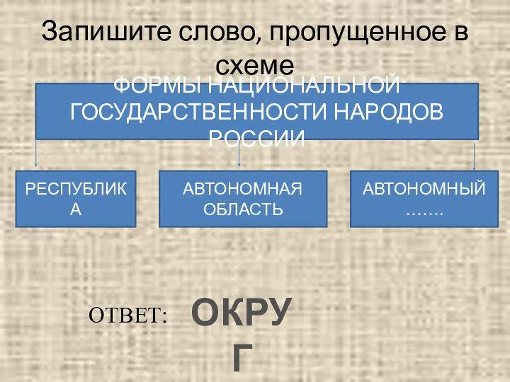 Запишите слово, пропущенное в схеме ФОРМЫ НАЦИОНАЛЬНОЙ ГОСУДАРСТВЕННОСТИ НАРОДОВ РОССИИ РЕСПУБЛИКА