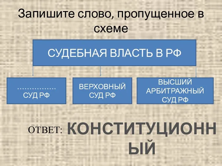 Запишите слово, пропущенное в схеме СУДЕБНАЯ ВЛАСТЬ В РФ ……………. СУД