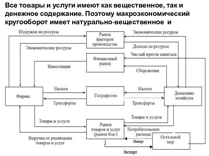 Все товары и услуги имеют как вещественное, так и денежное содержание.