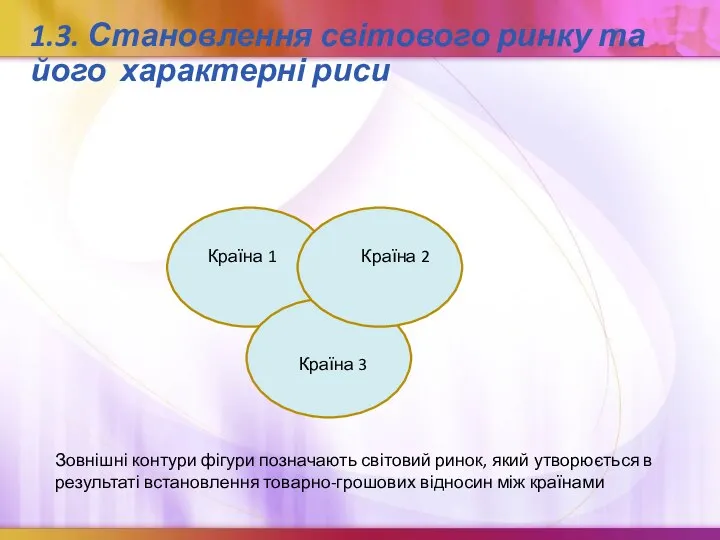 1.3. Становлення світового ринку та його характерні риси Країна 1 Країна