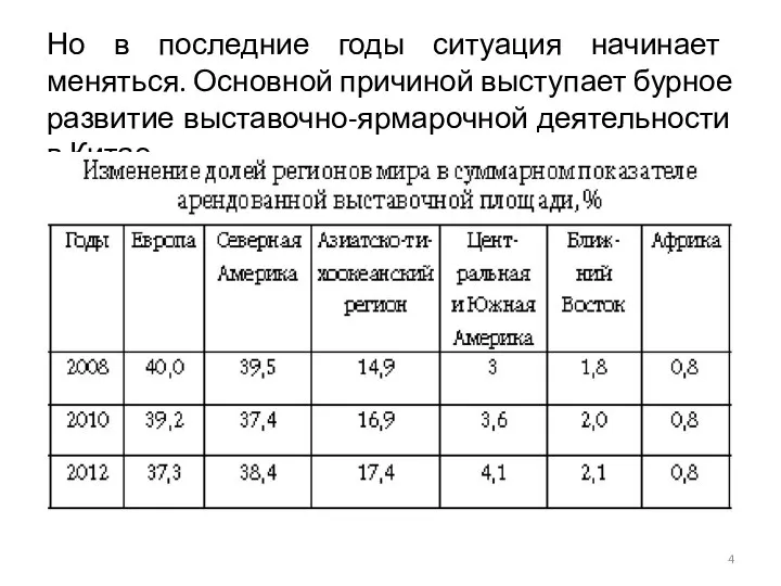 Но в последние годы ситуация начинает меняться. Основной причиной выступает бурное развитие выставочно-ярмарочной деятельности в Китае.