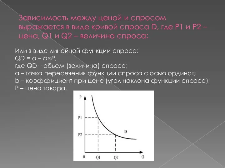 Зависимость между ценой и спросом выражается в виде кривой спроса D,