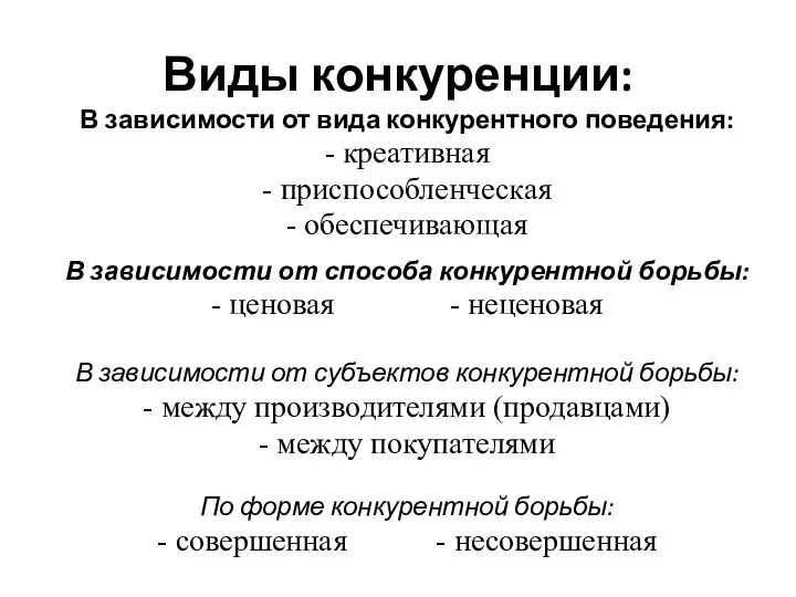 Виды конкуренции: В зависимости от вида конкурентного поведения: - креативная -