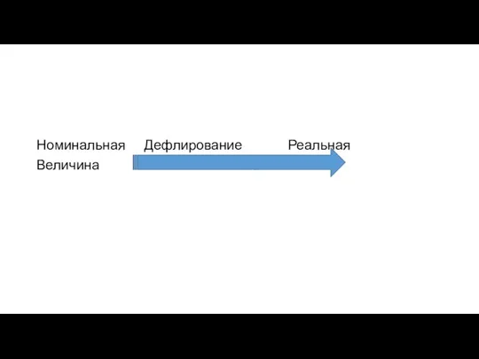 Номинальная Дефлирование Реальная Величина величина