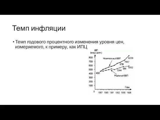 Темп инфляции Темп годового процентного изменения уровня цен, измеряемого, к примеру, как ИПЦ