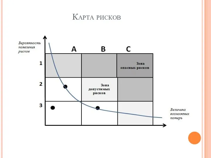 Карта рисков