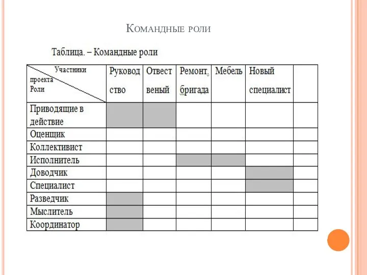 Командные роли