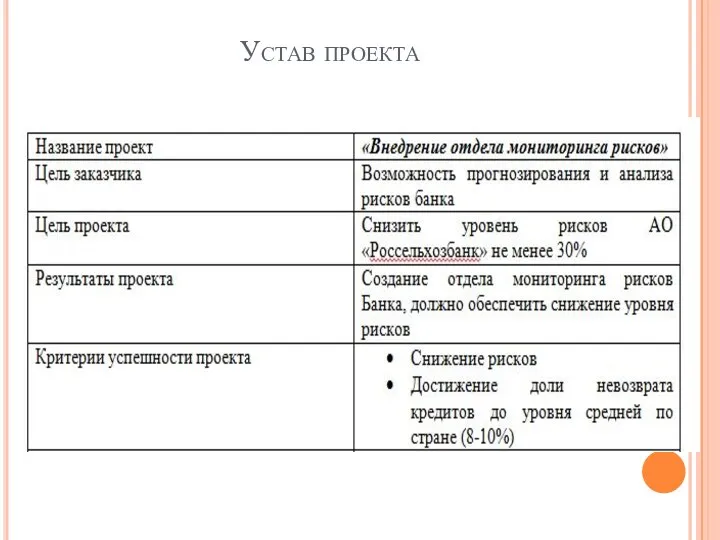 Устав проекта