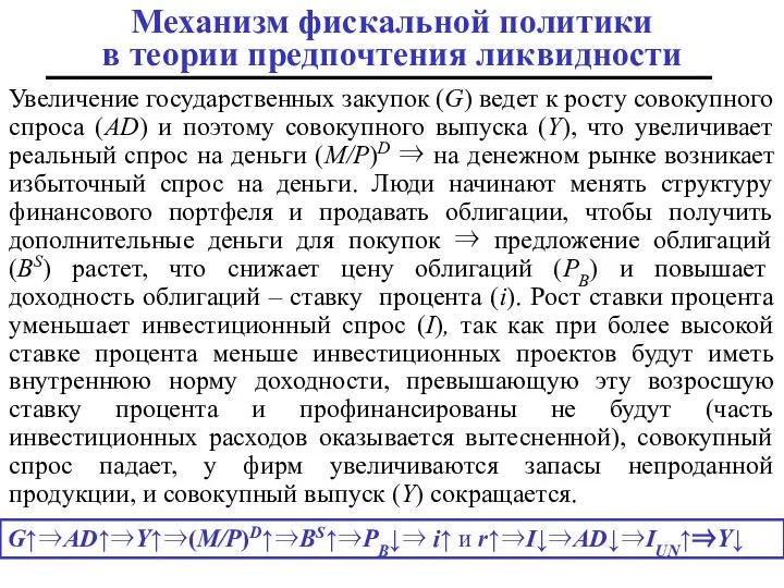 Увеличение государственных закупок (G) ведет к росту совокупного спроса (AD) и