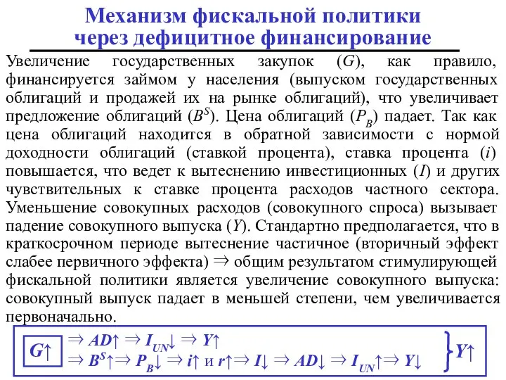 Механизм фискальной политики через дефицитное финансирование Увеличение государственных закупок (G), как