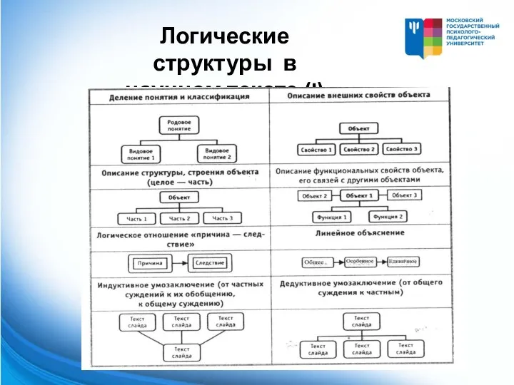 Логические структуры в научном тексте (I)