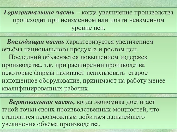 Горизонтальная часть – когда увеличение производства происходит при неизменном или почти