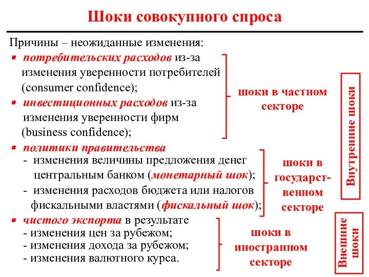 Шоки совокупного спроса Причины – неожиданные изменения: потребительских расходов из-за изменения