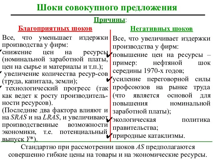 Стандартно при рассмотрении шоков AS предполагаются совершенно гибкие цены на товары