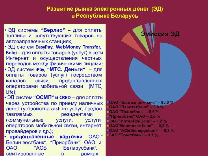 Развитие рынка электронных денег (ЭД) в Республике Беларусь ЭД системы ”Берлио“