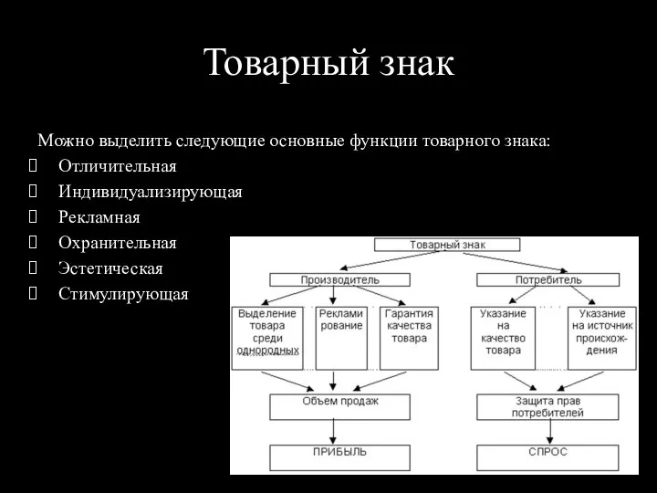 Товарный знак Можно выделить следующие основные функции товарного знака: Отличительная Индивидуализирующая Рекламная Охранительная Эстетическая Стимулирующая