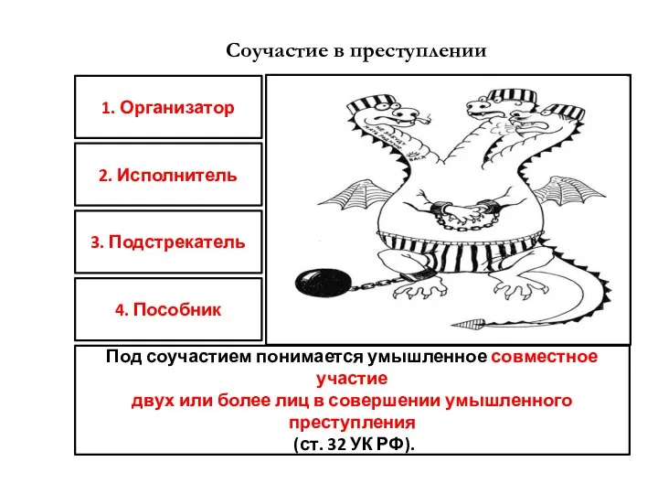 Соучастие в преступлении 1. Организатор 2. Исполнитель 3. Подстрекатель 4. Пособник