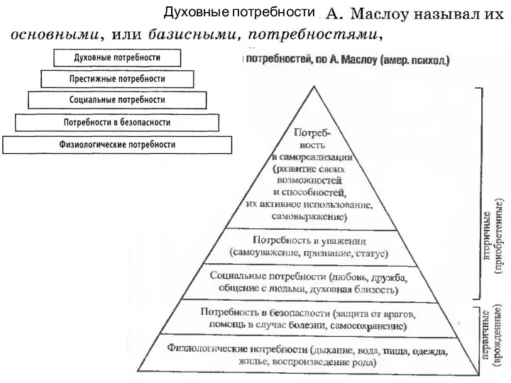 Духовные потребности