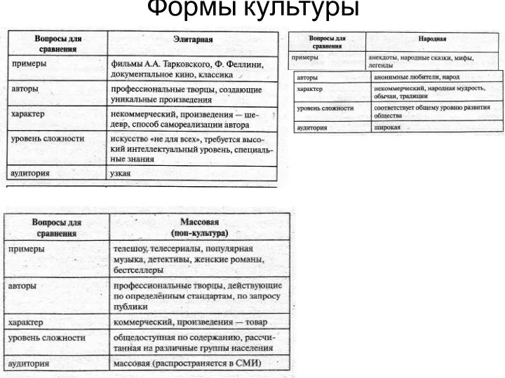 Формы культуры